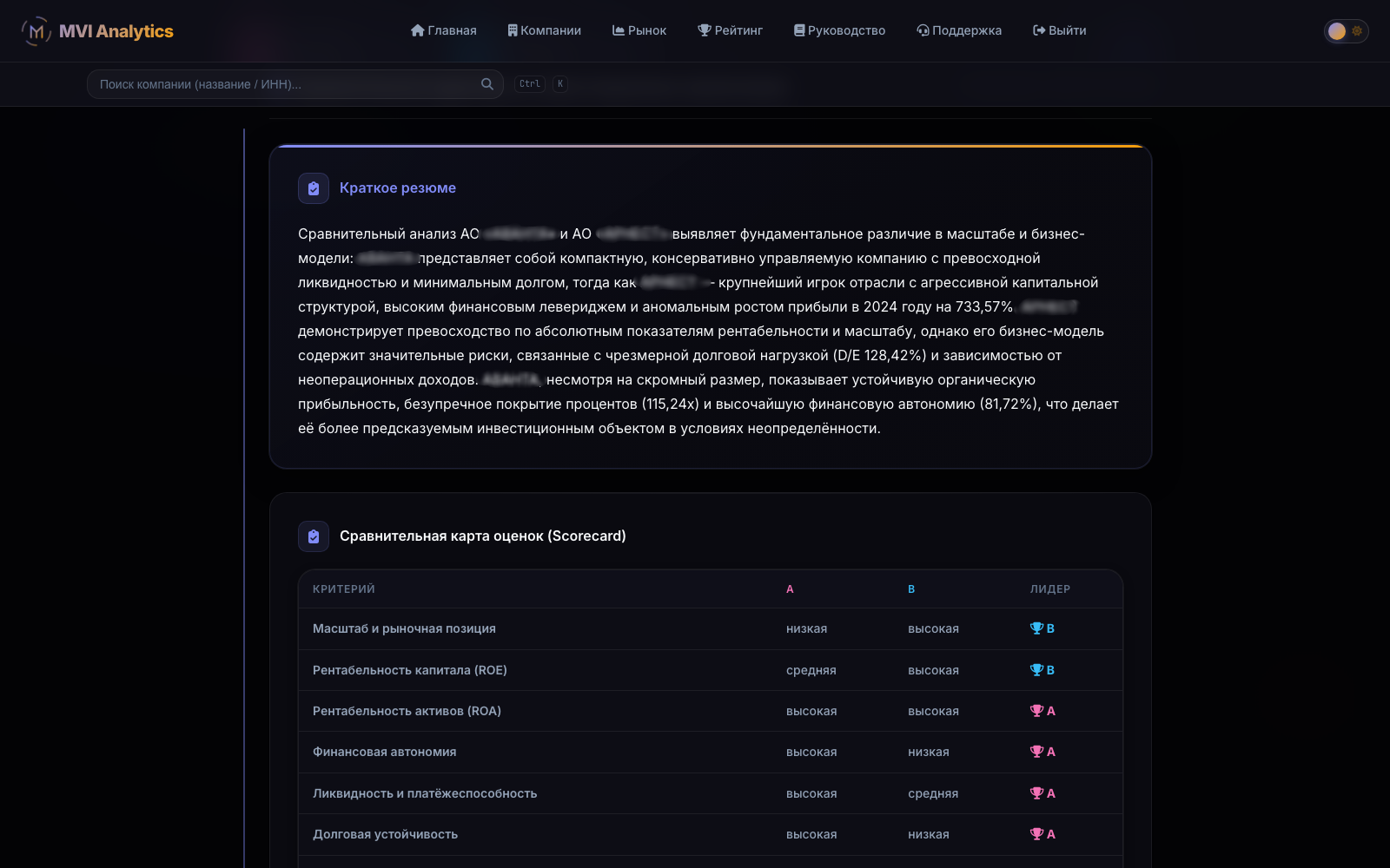 AI-сравнение компаний