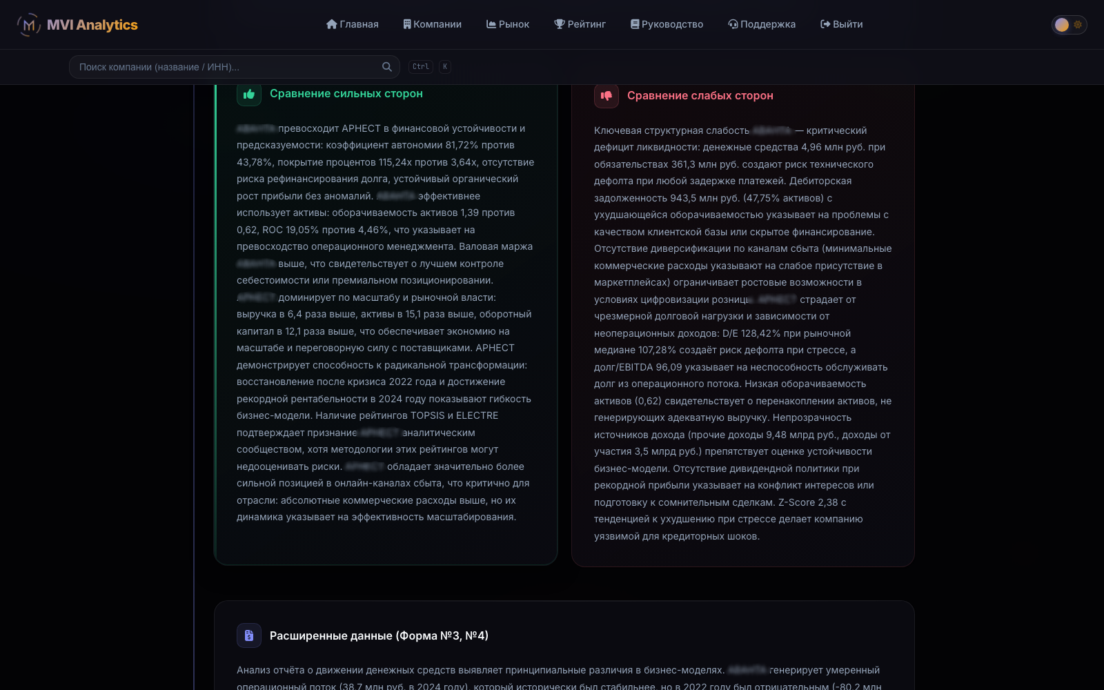 AI-отчёт по сравнению