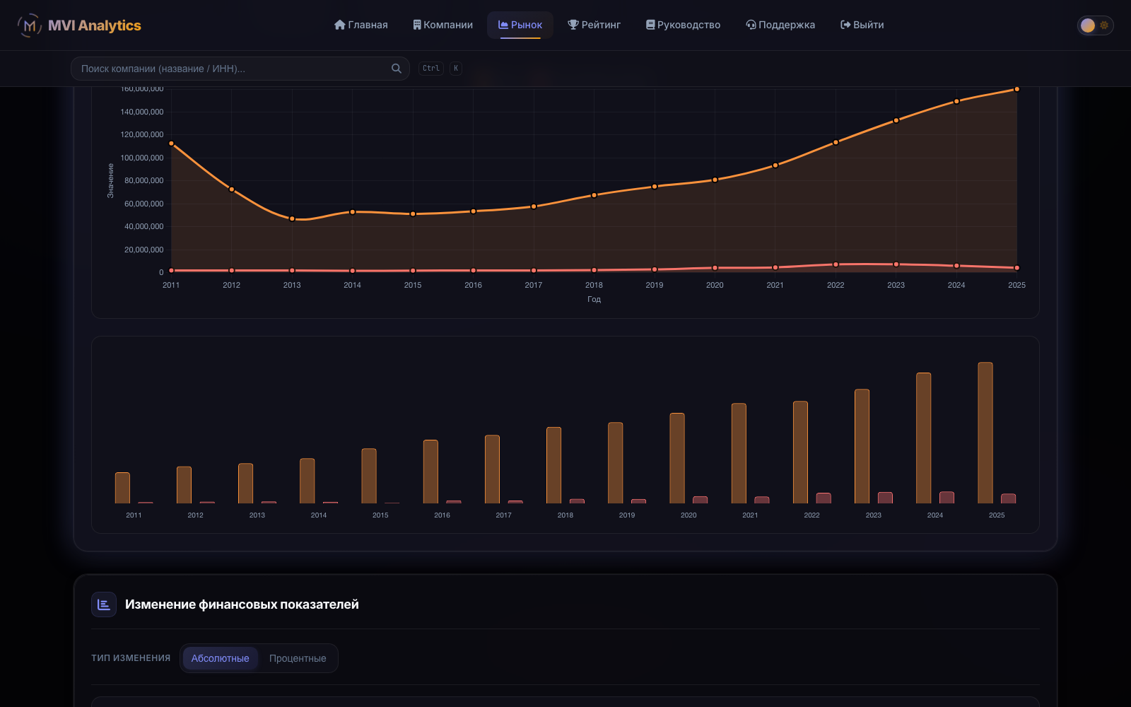 Анализ рынка в MVI Analytics