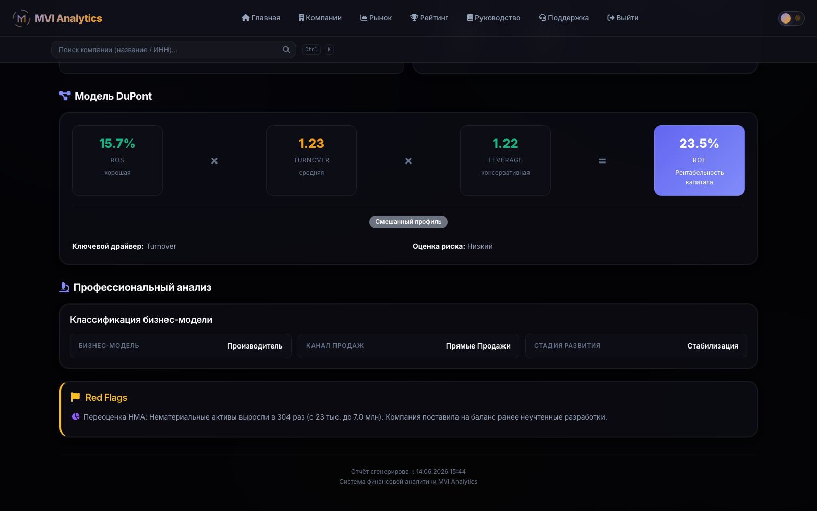 Расширенная аналитика компании