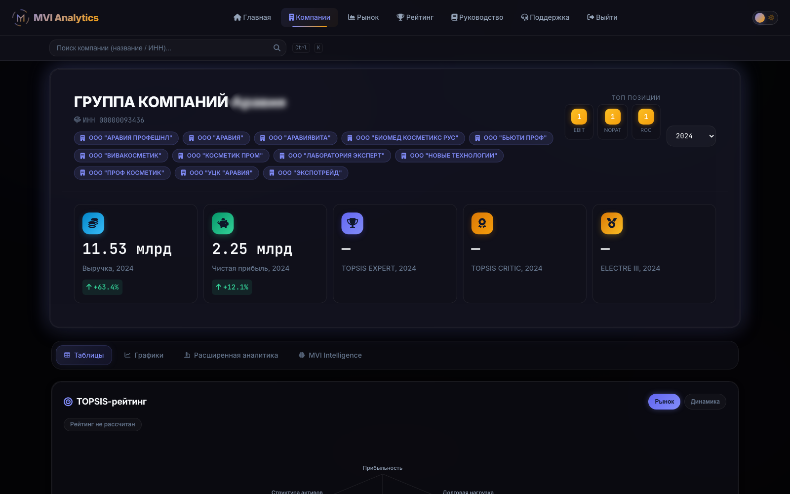Консолидация групп компаний