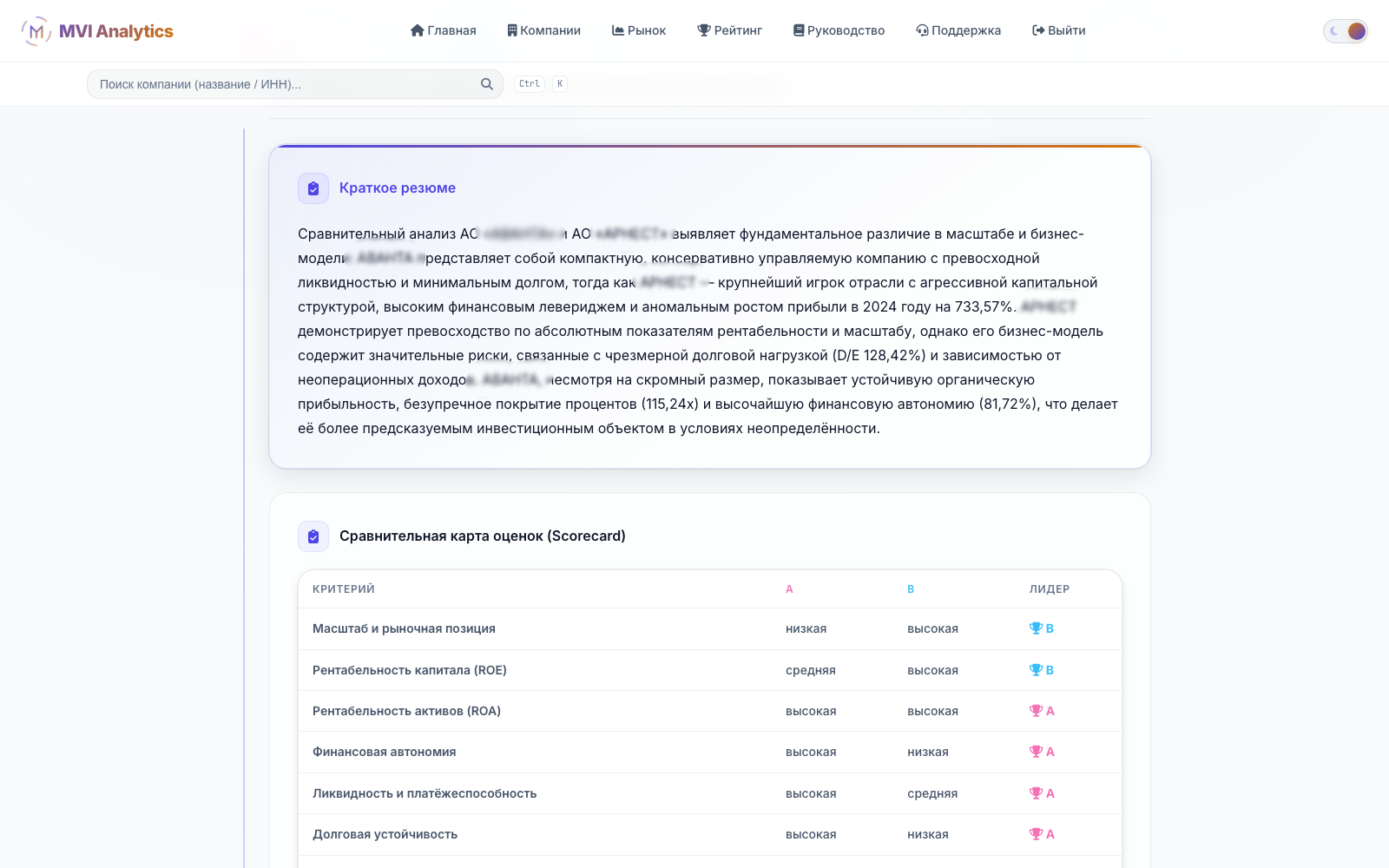 AI-сравнение компаний