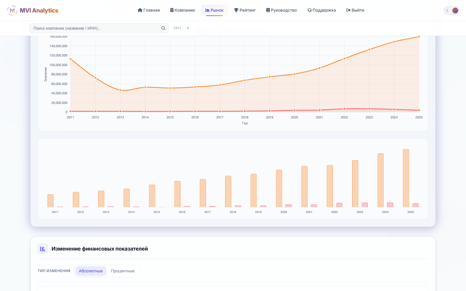Анализ рынка в MVI Analytics