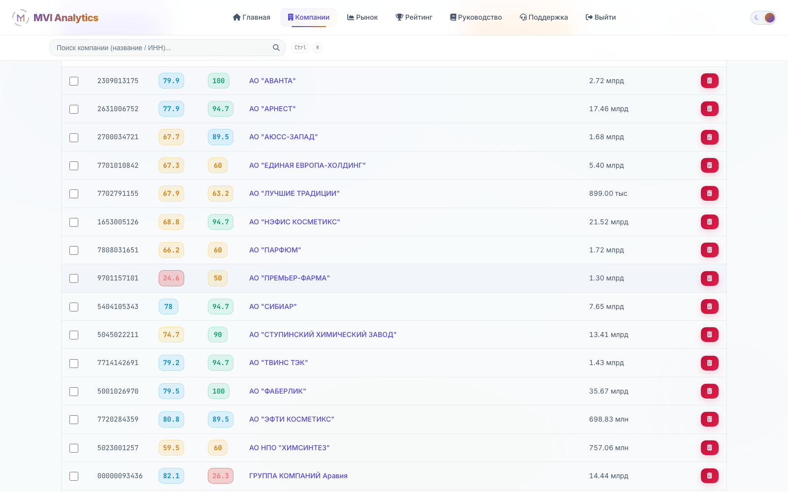 Управление портфелем компаний