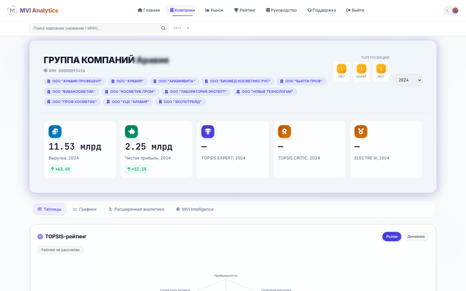 Консолидация групп компаний